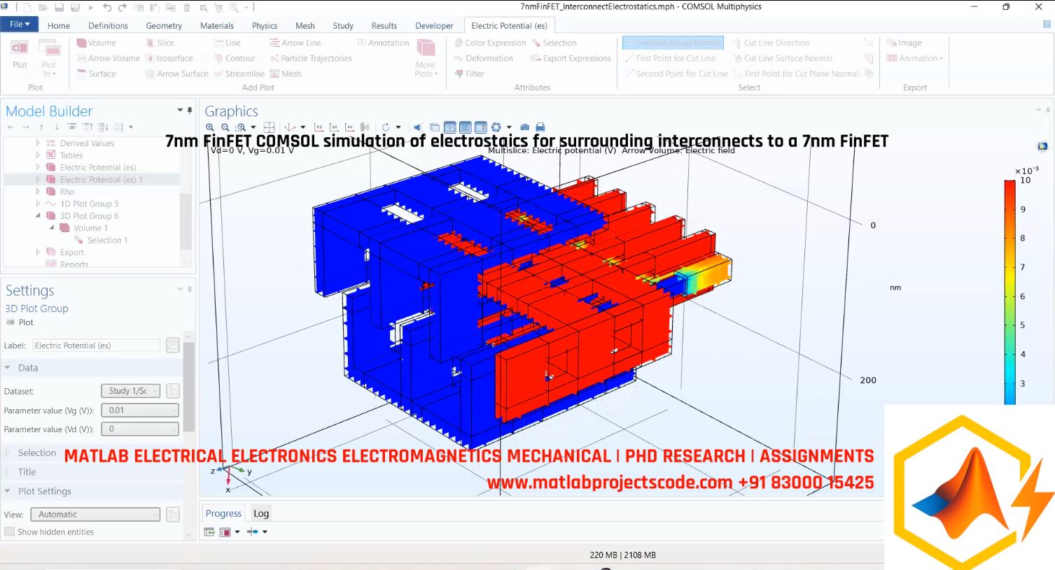 7nm FinFET COMSOL simulation of electrostaics for surrounding interconnects to a 7nm FinFET
